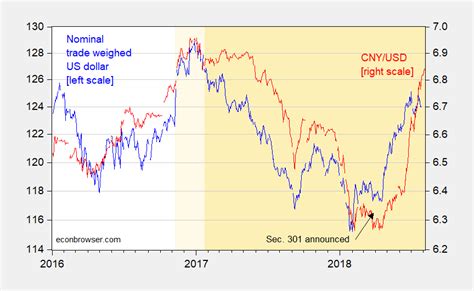 兌金|CNY 換算至 USD：人民幣 至 美元 的匯率